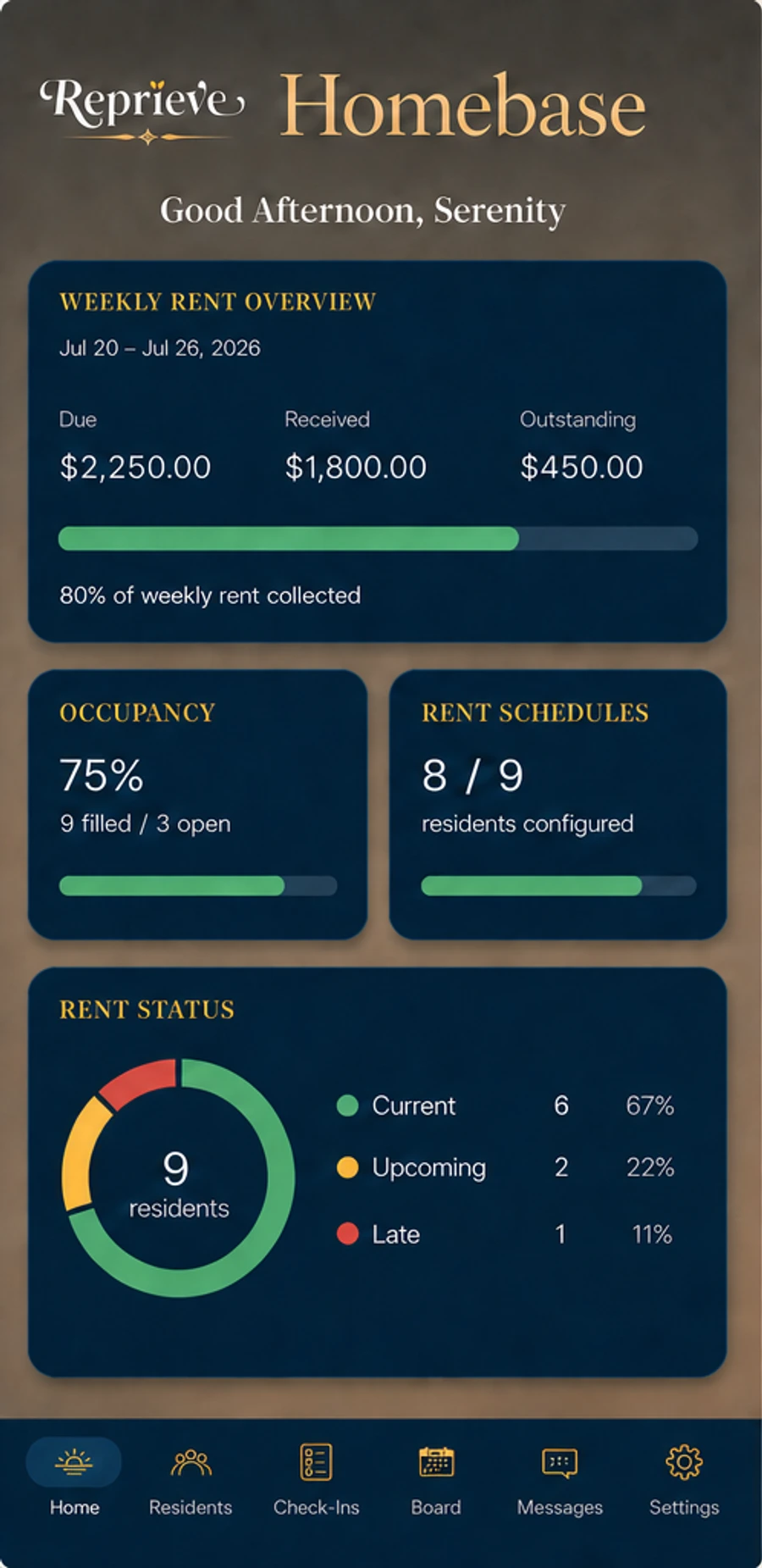 Homebase owner overview preview showing fictional weekly rent totals, occupancy, rent schedules, and rent status